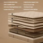 Goldoma 12-inch hybrid mattress in a box – memory foam and pocket spring medium firm mattress for comfortable sleep