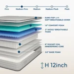 Goldoma queen size hybrid mattress with pocket springs and memory foam, no fiberglass, medium firm support for back pain relief