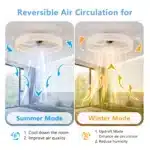 20" Modern Fan Lights Flush Mount LED Ceiling Light With Remote APP Control Dimmable LED 6 Speeds Reversible Blades White